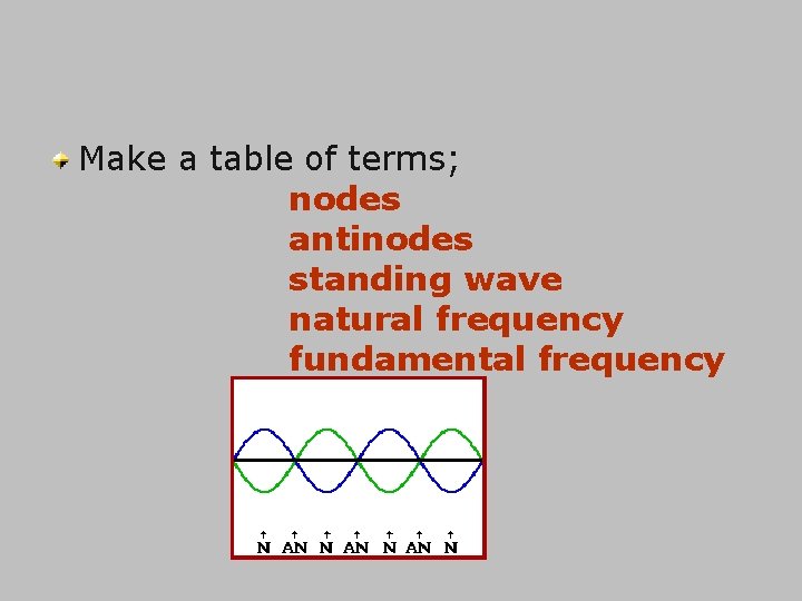 Make a table of terms; nodes antinodes standing wave natural frequency fundamental frequency 