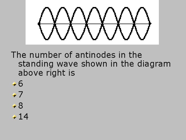 The number of antinodes in the standing wave shown in the diagram above right