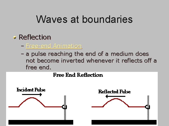 Waves at boundaries Reflection – Free-end Animation – a pulse reaching the end of