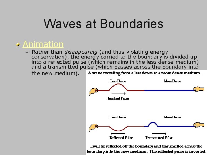 Waves at Boundaries Animation – Rather than disappearing (and thus violating energy conservation), the