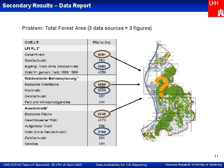 Secondary Results – Data Report Problem: Total Forest Area (3 data sources = 3