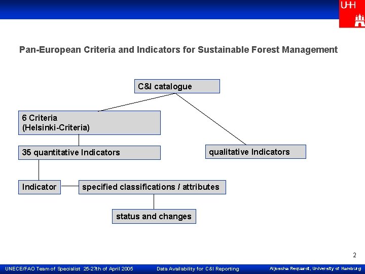 Pan-European Criteria and Indicators for Sustainable Forest Management C&I catalogue 6 Criteria (Helsinki-Criteria) qualitative