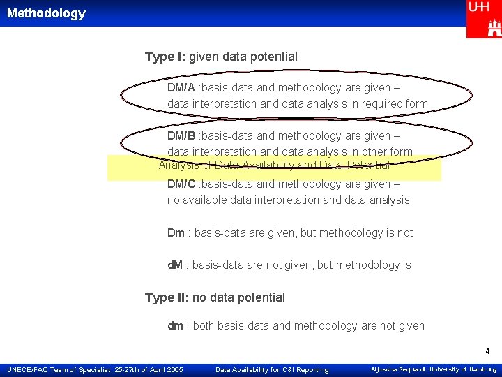 Methodology Type I: given data potential DM/A : basis-data and methodology are given –
