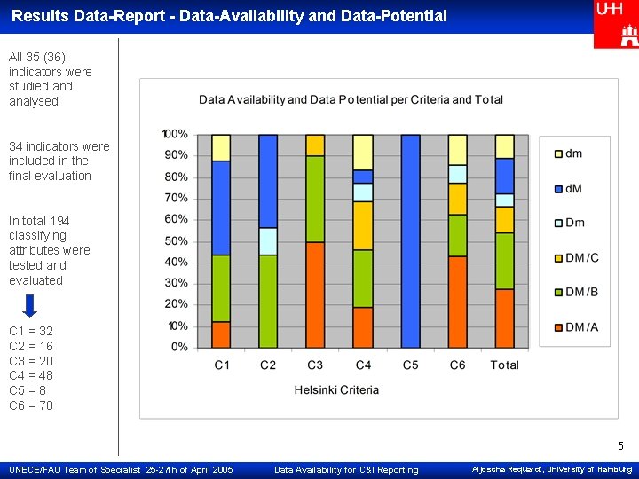 Results Data-Report - Data-Availability and Data-Potential All 35 (36) indicators were studied analysed 34