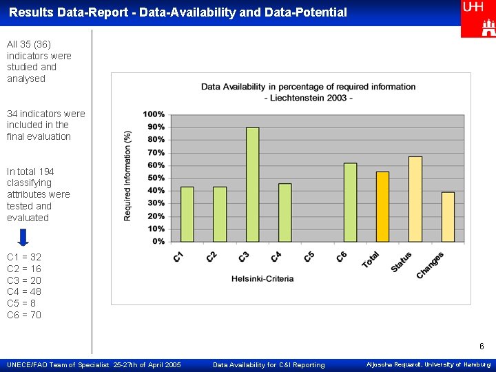 Results Data-Report - Data-Availability and Data-Potential All 35 (36) indicators were studied analysed 34