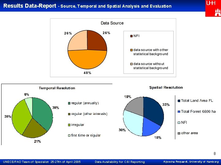 Results Data-Report - Source, Temporal and Spatial Analysis and Evaluation 8 UNECE/FAO Team of