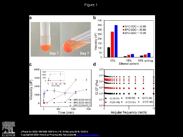 Figure 1 JPharm. Sci 2020 1091059 -1067 DOI: (10. 1016/j. xphs. 2019. 10. 021)