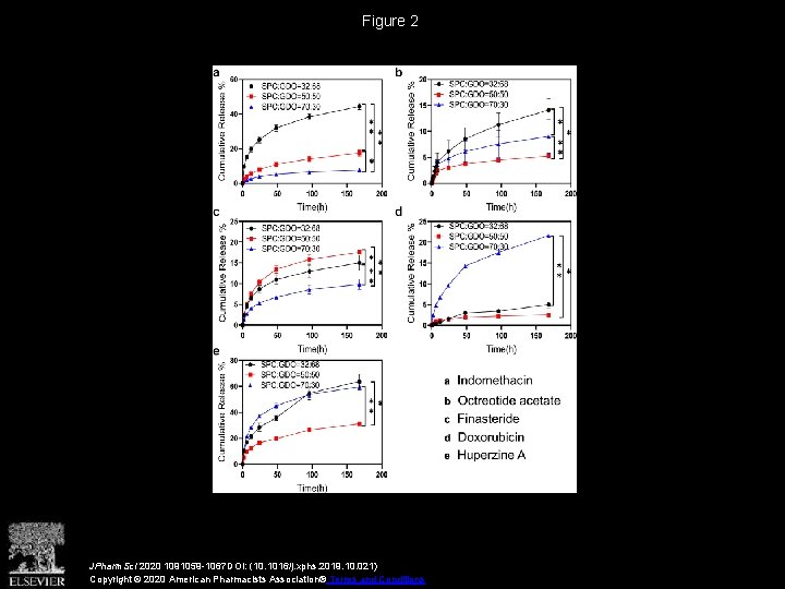 Figure 2 JPharm. Sci 2020 1091059 -1067 DOI: (10. 1016/j. xphs. 2019. 10. 021)