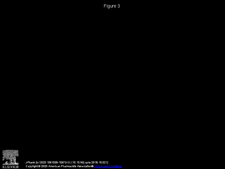 Figure 3 JPharm. Sci 2020 1091059 -1067 DOI: (10. 1016/j. xphs. 2019. 10. 021)