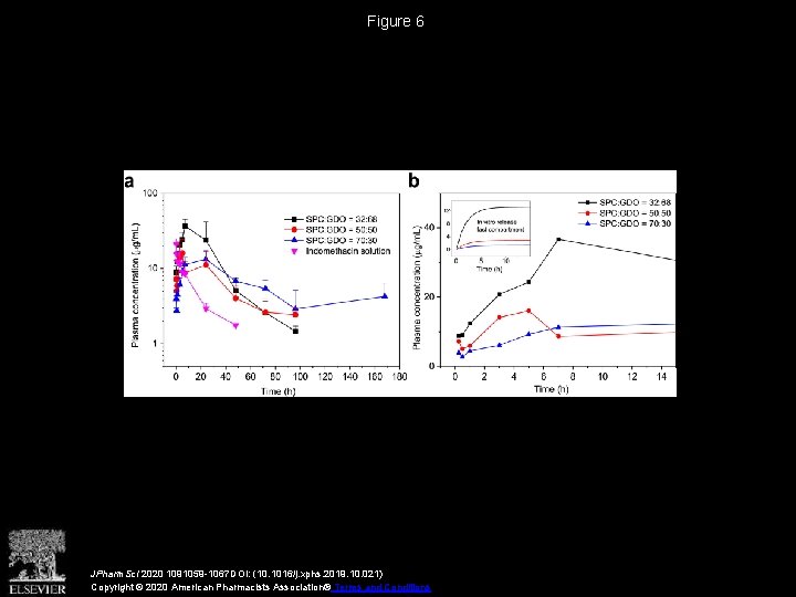 Figure 6 JPharm. Sci 2020 1091059 -1067 DOI: (10. 1016/j. xphs. 2019. 10. 021)