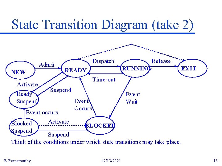 State Transition Diagram (take 2) Admit NEW Activate Ready Suspend Dispatch Release RUNNING READY