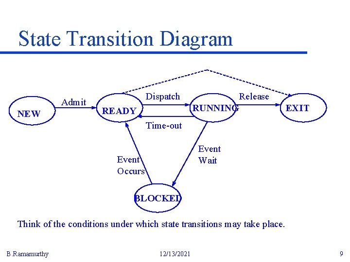 State Transition Diagram Admit NEW Dispatch Release RUNNING READY EXIT Time-out Event Wait Event