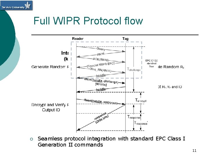 Full WIPR Protocol flow ¡ Seamless protocol integration with standard EPC Class I Generation