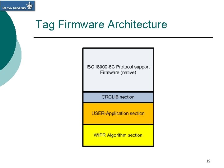 Tag Firmware Architecture 12 