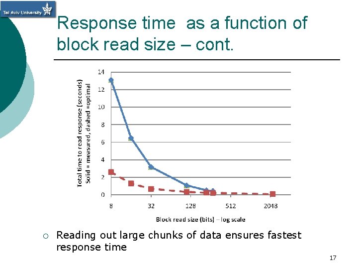 Response time as a function of block read size – cont. ¡ Reading out