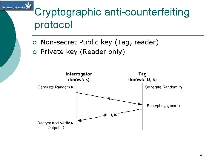 Cryptographic anti-counterfeiting protocol ¡ ¡ Non-secret Public key (Tag, reader) Private key (Reader only)