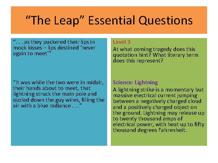 “The Leap” Essential Questions “. . . as they puckered their lips in mock