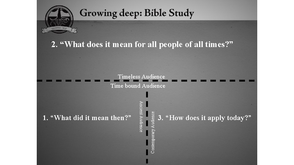 2. “What does it mean for all people of all times? ” Ancient Audience