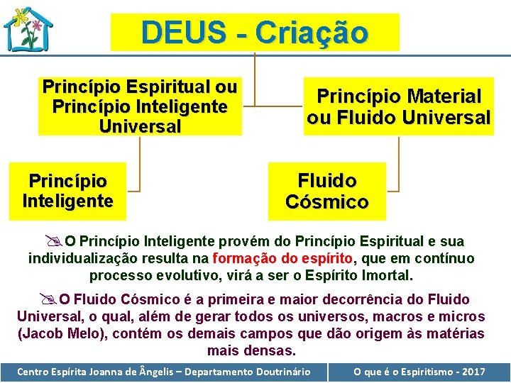 DEUS - Criação Princípio Espiritual ou Princípio Inteligente Universal Princípio Inteligente Princípio Material ou