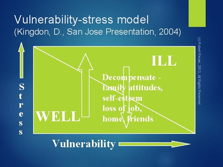 Vulnerability-stress model (Kingdon, D. , San Jose Presentation, 2004) S t r e s