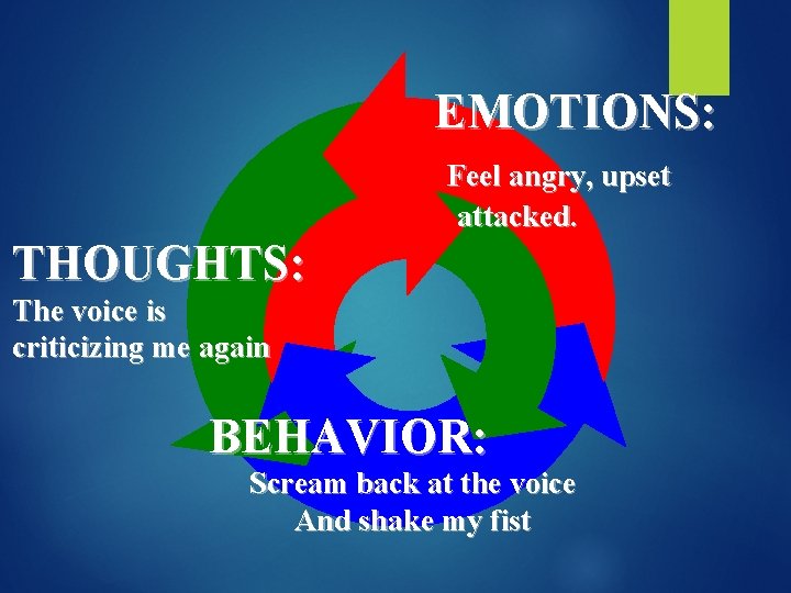 EMOTIONS: Feel angry, upset attacked. THOUGHTS: The voice is criticizing me again BEHAVIOR: Scream