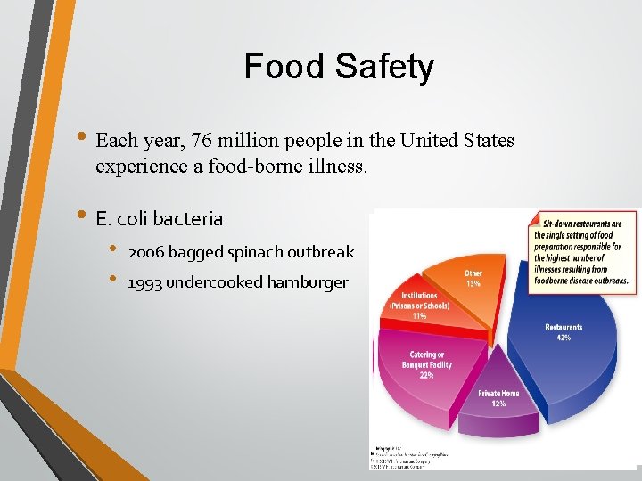 Food Safety • Each year, 76 million people in the United States experience a