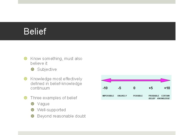 Belief Know something, must also believe it Subjective Knowledge most effectively defined in belief-knowledge
