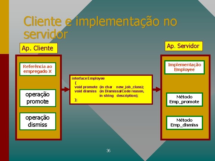 Cliente e implementação no servidor Ap. Servidor Ap. Cliente Implementação Employee Referência ao empregado