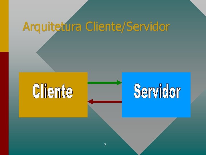 Arquitetura Cliente/Servidor 7 