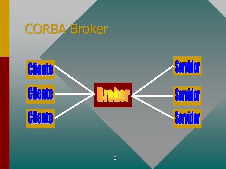 CORBA Broker 8 