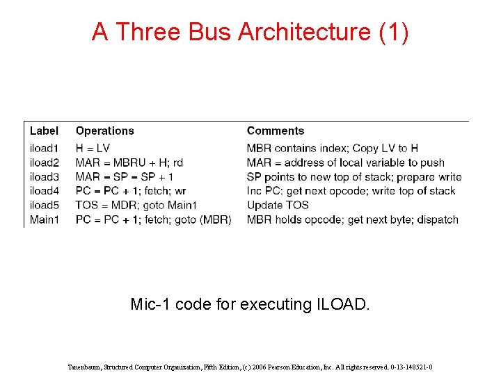 A Three Bus Architecture (1) Mic-1 code for executing ILOAD. Tanenbaum, Structured Computer Organization, A Three Bus Architecture (1) Mic-1 code for executing ILOAD. Tanenbaum, Structured Computer Organization,