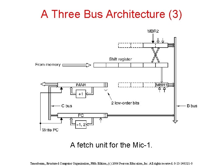 A Three Bus Architecture (3) A fetch unit for the Mic-1. Tanenbaum, Structured Computer A Three Bus Architecture (3) A fetch unit for the Mic-1. Tanenbaum, Structured Computer