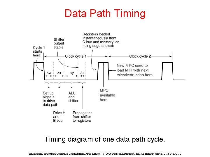 Data Path Timing diagram of one data path cycle. Tanenbaum, Structured Computer Organization, Fifth Data Path Timing diagram of one data path cycle. Tanenbaum, Structured Computer Organization, Fifth