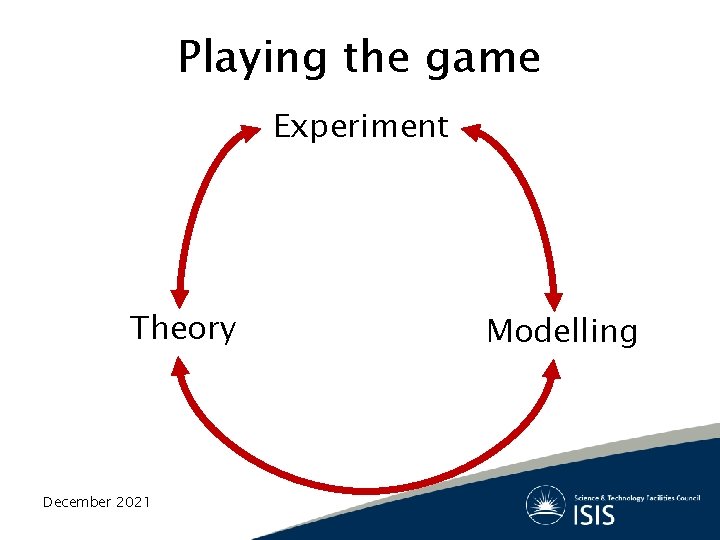 Playing the game Experiment Theory December 2021 Modelling 