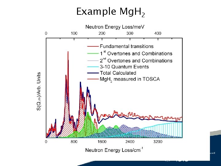 Example Mg. H 2 December 2021 
