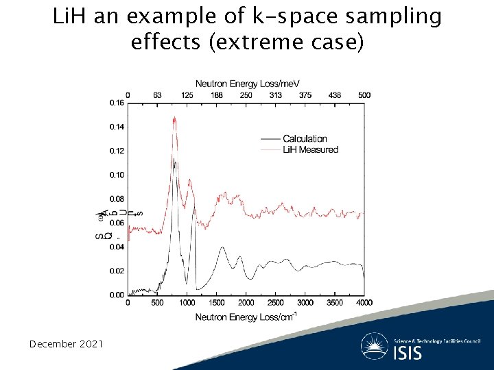 Li. H an example of k-space sampling effects (extreme case) December 2021 