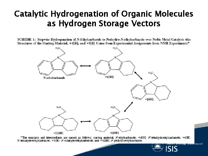 Catalytic Hydrogenation of Organic Molecules as Hydrogen Storage Vectors 