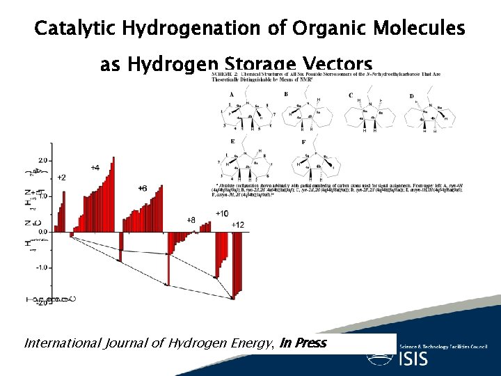 Catalytic Hydrogenation of Organic Molecules as Hydrogen Storage Vectors International Journal of Hydrogen Energy,