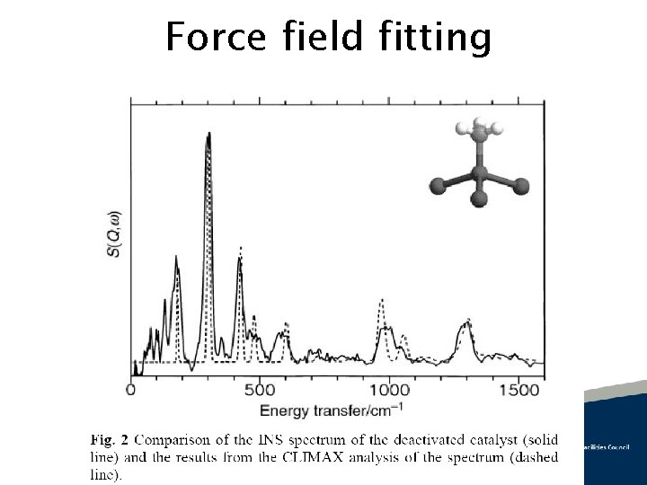 Force field fitting 