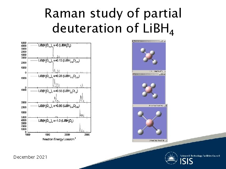 Raman study of partial deuteration of Li. BH 4 December 2021 