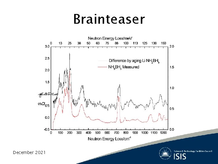Brainteaser December 2021 