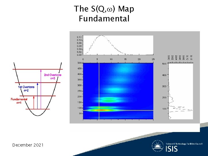 The S(Q, ) Map Fundamental December 2021 