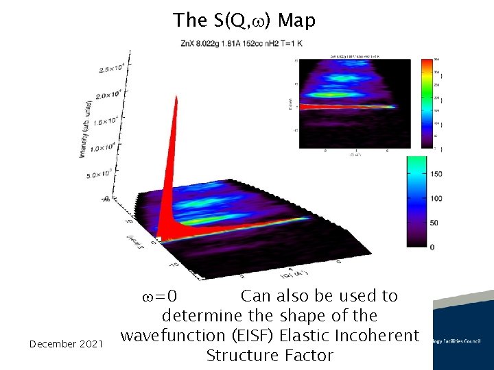 The S(Q, ) Map December 2021 =0 Can also be used to determine the