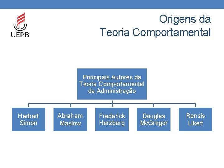 Origens da Teoria Comportamental Principais Autores da Teoria Comportamental da Administração Herbert Simon Abraham