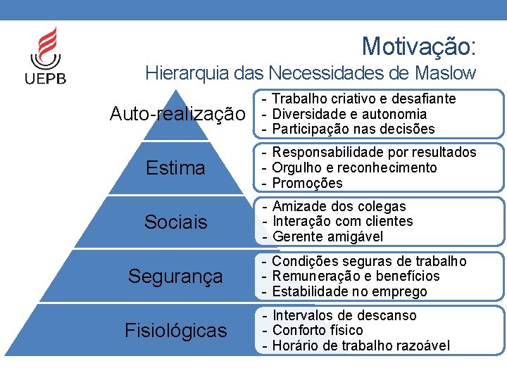 Motivação: Hierarquia das Necessidades de Maslow Auto-realização - Trabalho criativo e desafiante - Diversidade