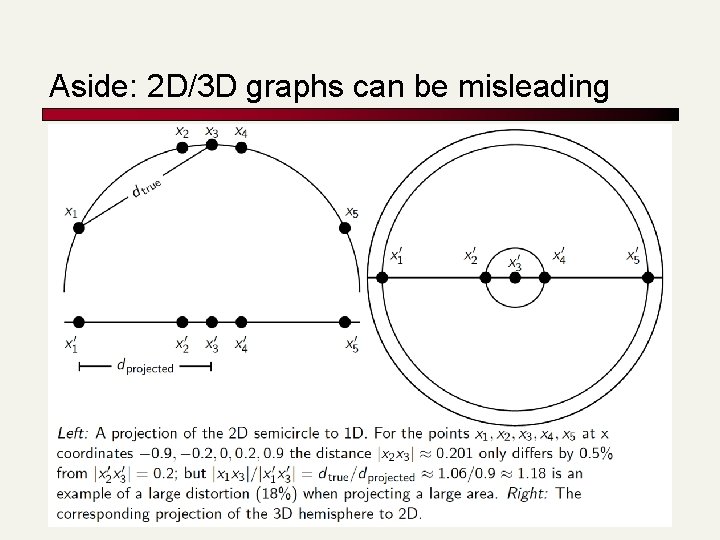 Aside: 2 D/3 D graphs can be misleading 10 