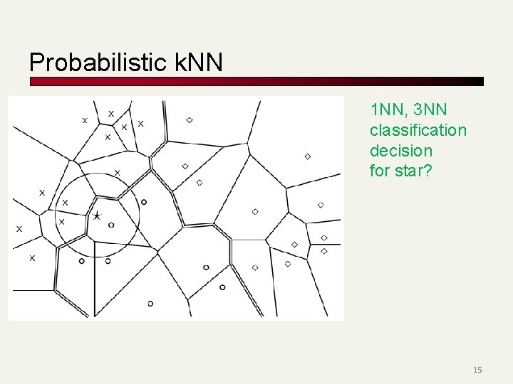 Probabilistic k. NN 1 NN, 3 NN classification decision for star? 15 