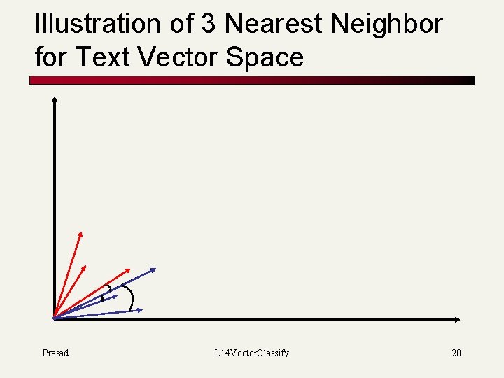 Illustration of 3 Nearest Neighbor for Text Vector Space Prasad L 14 Vector. Classify