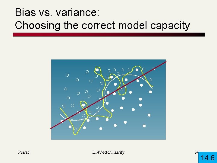 Bias vs. variance: Choosing the correct model capacity Prasad L 14 Vector. Classify 24