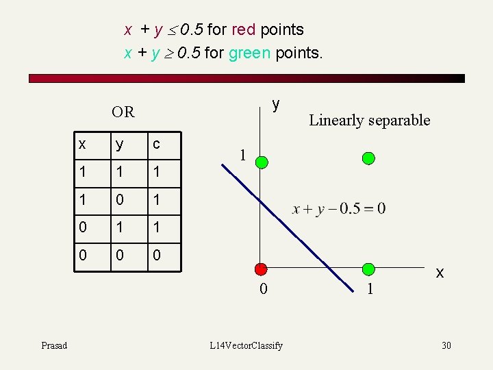 x + y 0. 5 for red points x + y 0. 5 for